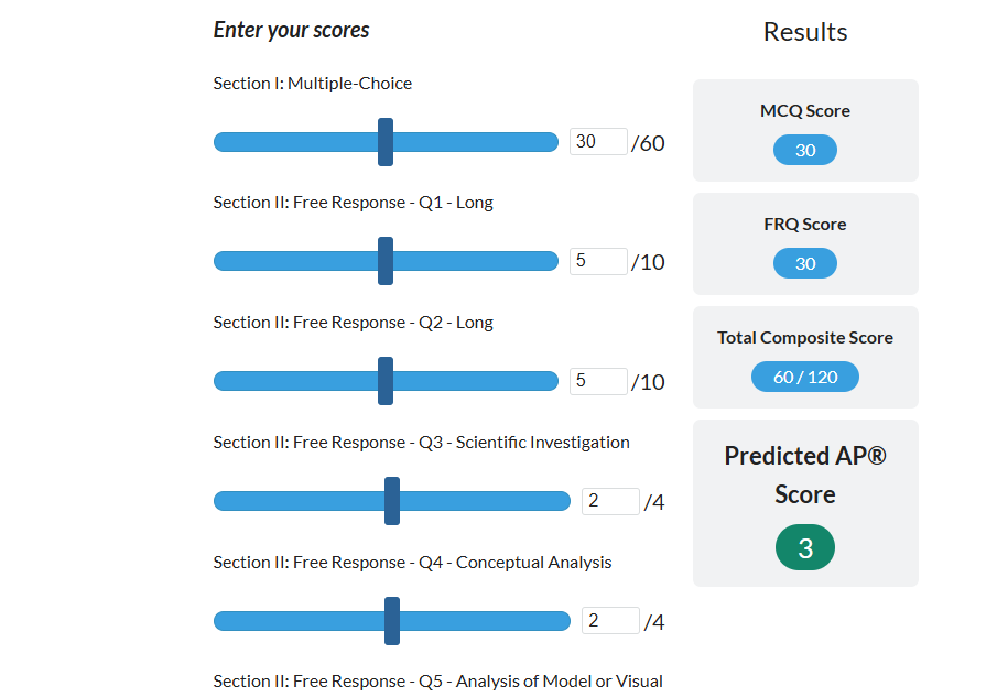 AP Biology Score Calculator Screenshot of AP Bio Score Calculator showing MCQ and FRQ input fields